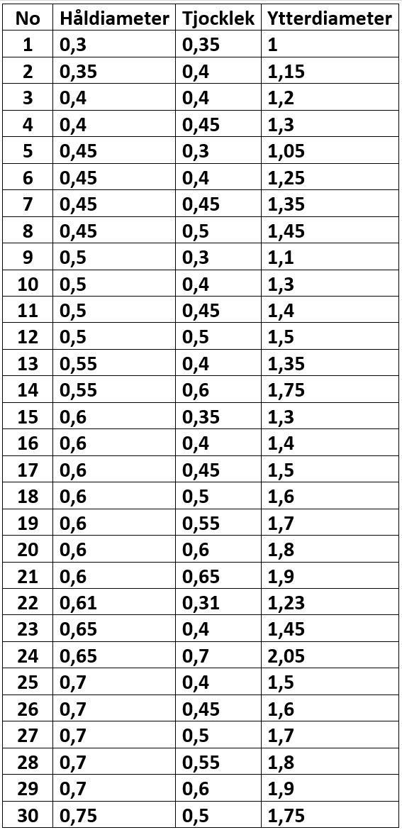 V9960703 Tabell