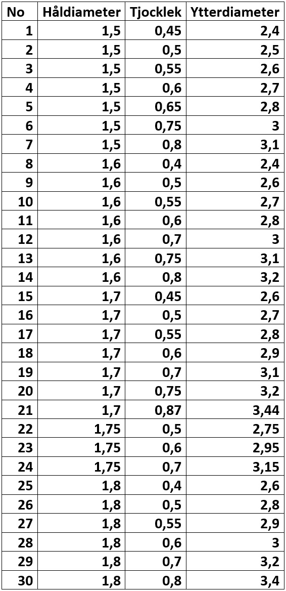 V9960715 Tabell